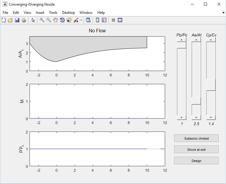 Converging Diverging Nozzle Simulator